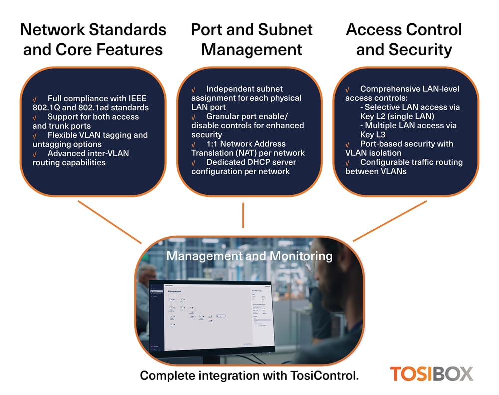 VLAN technical spesifications